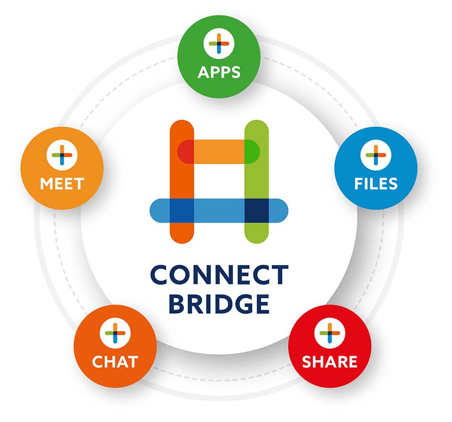NEC Connect Bridge with 5 icons around it