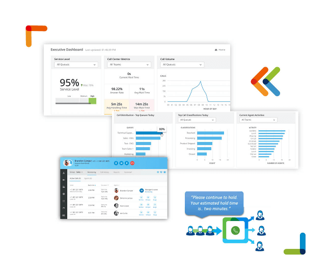Executive Dashboard from ENGAGE application