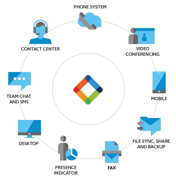 Univerge Blue integrated communications platform example