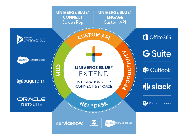 UNIVERGE BLUE EXTEND Integrations for Connect & Engage Graphic